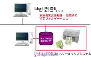 SchoolKids連携図